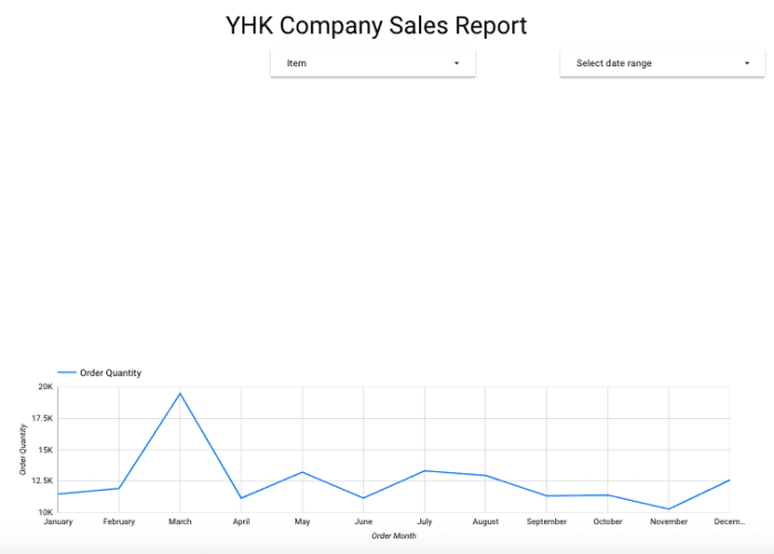Using Charts as Interactive Filters in Google Data Studio TurboFuture