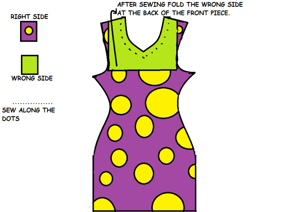 Cut out the shape of your neck pattern in the extra fabric. Pin them together, right sides facing inward. (When sewing the right sides should always face each other.) Sew along the dotted lines in the picture.