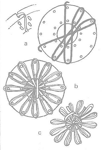 A) Attaching and Winding Raffia for the Petals B) Working Flower Center C) Tying Raffia at Back