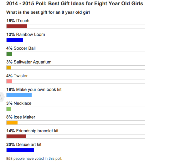 gifts-for-8year-old-girl-ideas