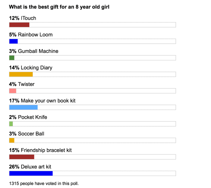 gifts-for-8year-old-girl-ideas