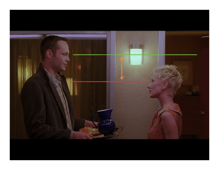 Notice the comparable height difference between Vaughn and Heche. Notice also how everything seems to feel closer in Van Sant’s shot when compared to the one above.