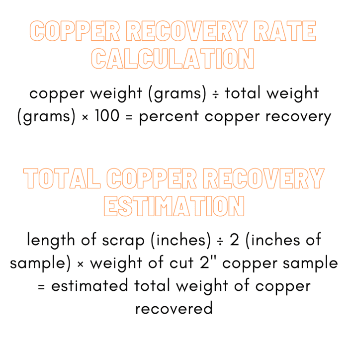 You can calculate the copper recovery rate for any insulated cable and estimate the total copper recovery rate.