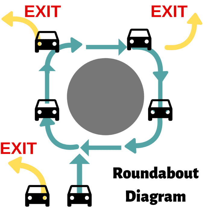 Tips for Driving in Ireland (as an American) WanderWisdom