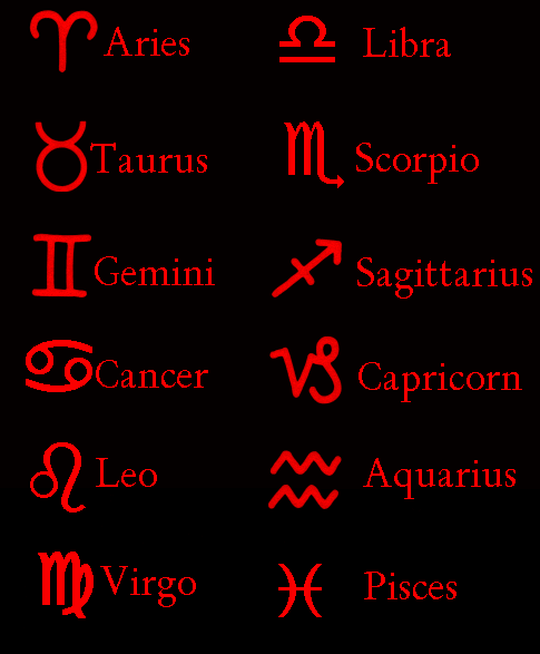 You can't read an astrology chart or even information about the topic until you memorize the symbols. You will always need them.