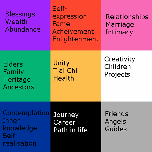 An Introduction To Feng Shui   Exemplore