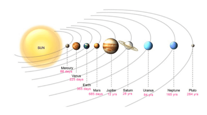 planet-meanings-in-astrology-exemplore