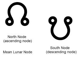 The first Node is the the North Node, which tells what astrological area you need to work on in this lifetime. The second node is the South Node, collected knowledge you have from Past Lives