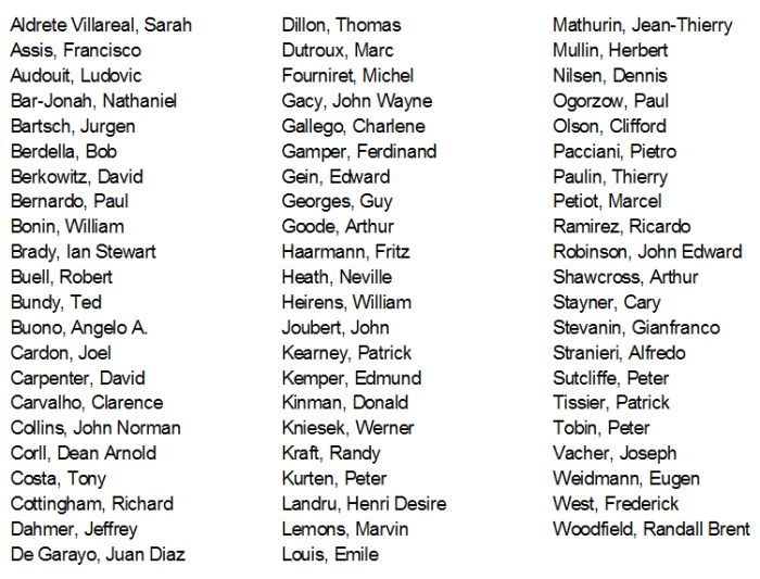 Removed from the prior list of 72 serial killers: Walter Buch, Ferdinand Schoerner, Michele Greco, Donald Harvey, Wayne B. Williams, Rafael Ramirez, and Marco Furlan.