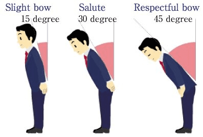 Formal standards of etiquette actually help people with low social skills, because they offer them a script or road map.