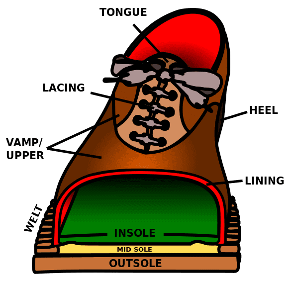 How to Buy Hiking Boots Secrets From a Footwear Manager SkyAboveUs
