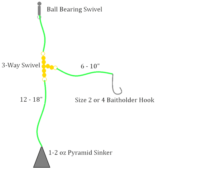 Complete Guide to Sanddab Fishing - HubPages