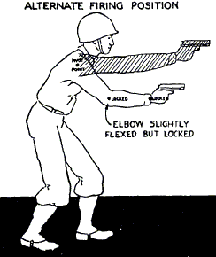 Image from a 1940s era USMC training manual shows the basic point shooting stance.