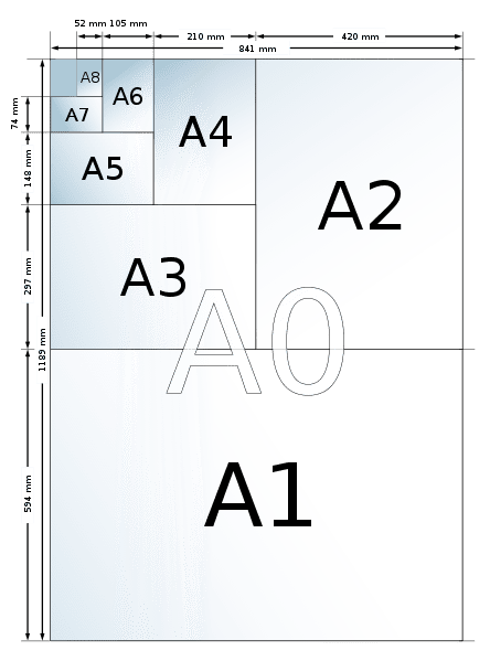 How the A-sizes of Paper Compare
