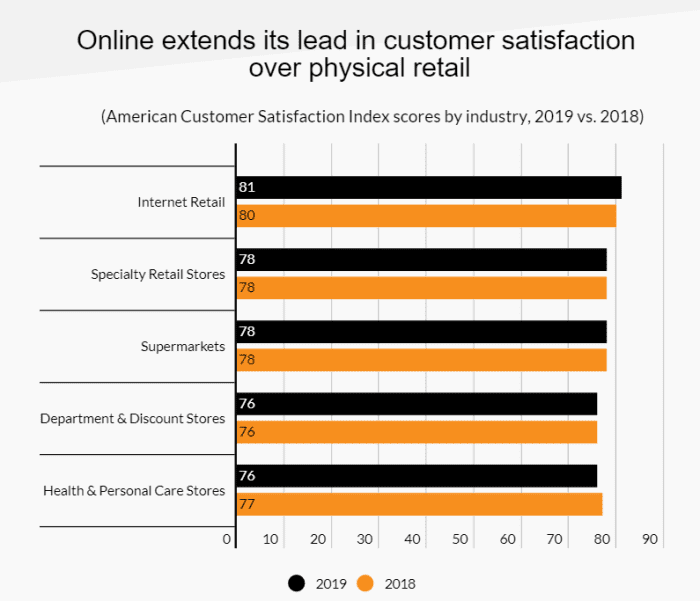 Nordstrom's Competitive Advantage and Strategy ToughNickel