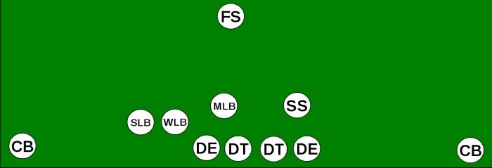 Mastering American Football Formations: A Comprehensive Guide - HowTheyPlay