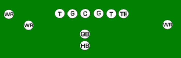 American Football Formations Explained - HowTheyPlay