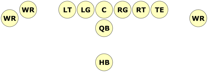 Mastering American Football Formations: A Comprehensive Guide - HowTheyPlay