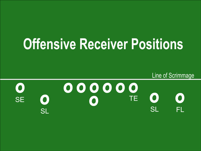 Offensive And Defensive Football Positions Explained - HowTheyPlay