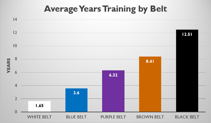 how-often-should-you-train-in-bjj-howtheyplay