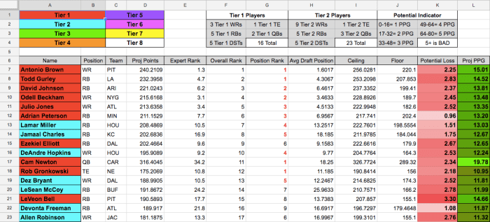 Fantasy Football Strategy HowTheyPlay Fantasy Football Strategy HowTheyPlay