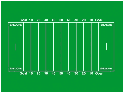 American Football: Basic Objectives and Scoring Methods - HowTheyPlay