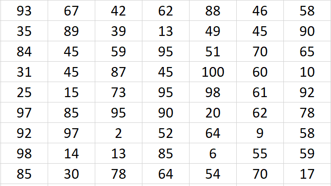 In the above illustration random numbers were created in Excel using the RAND function.