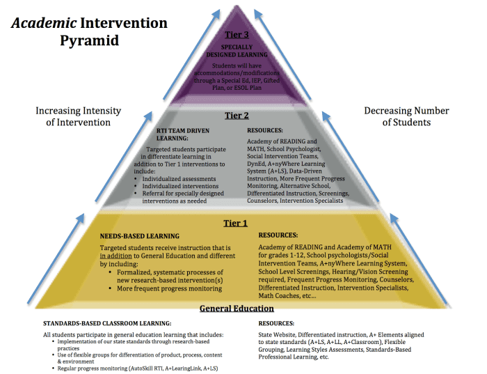 Math Workshop Model: Teaching Elementary Mathematics - HubPages