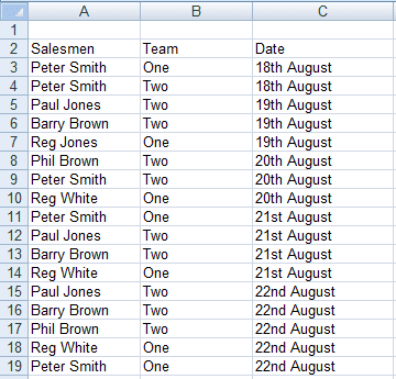 Raw data showing the extended sales teams in Excel 2007 and Excel 2010.