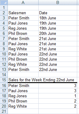 Table created using data from COUNTIF formulas created in Excel 2007 and Excel 2010.
