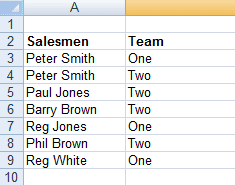 List created by Remove Duplicates using an expanded selection of two columns in Excel 2007 and Excel 2010.