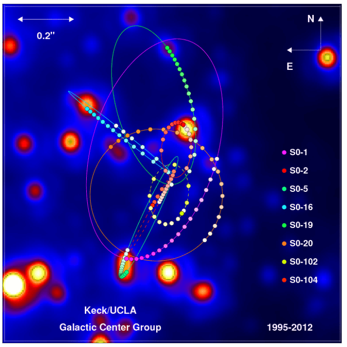 "Created by Prof. Andrea Ghez and her research team at UCLA from data sets obtained with the W.M. Keck Telescopes."