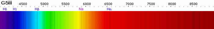 Spectrum of a G5III type star showing prominent Hydrogen, Helium, and Sodium absorption lines.