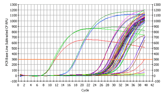 What Is Polymerase Chain Reaction - PCR - HubPages