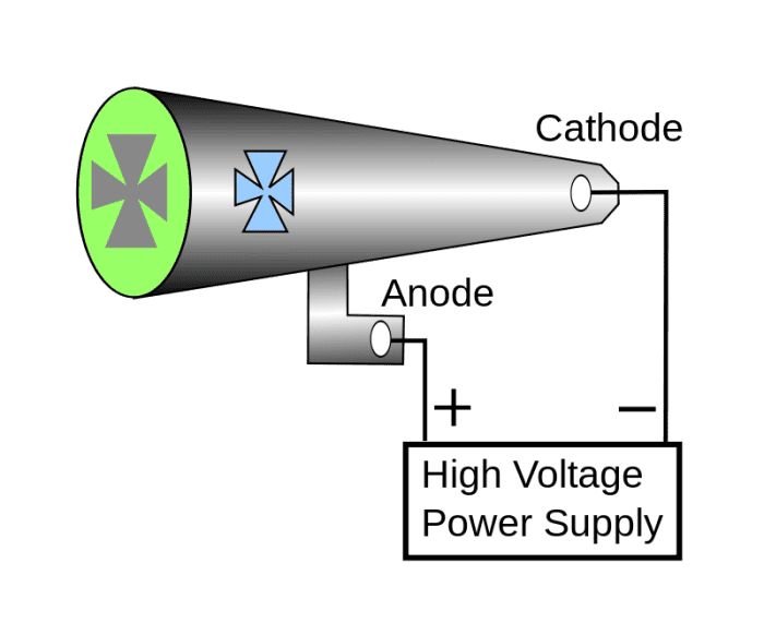 who conduct discharge tube experiment