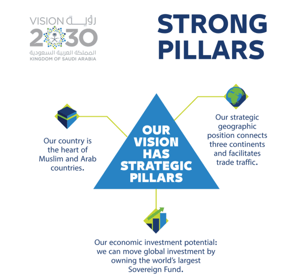 The Challenges to Mohammed bin Salman's Vision 2030 - HubPages