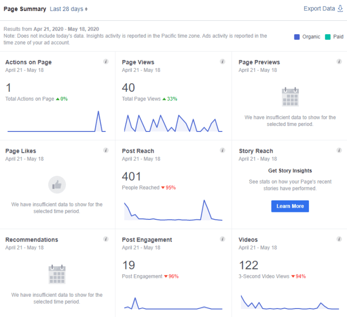 ▲ See what's going on behind the scenes with your Facebook Page and its activity. It's a marketer's best friend.