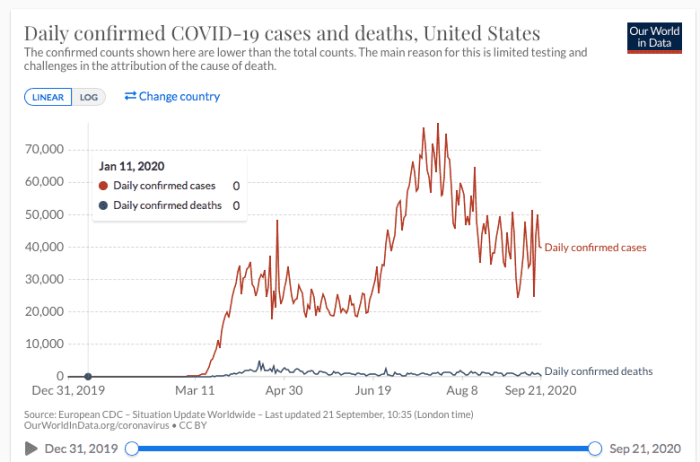 pfizer-chief-science-officer-second-wave-based-on-fake-data-of-false-positives-for-new-cases-pandemic-is-over