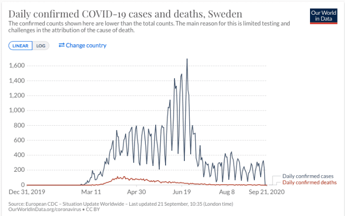 pfizer-chief-science-officer-second-wave-based-on-fake-data-of-false-positives-for-new-cases-pandemic-is-over
