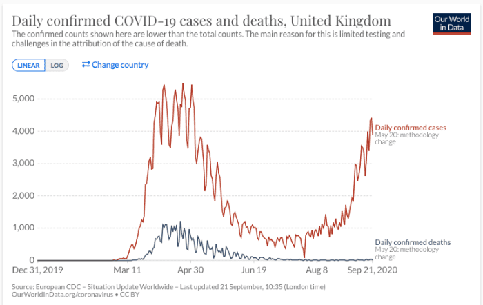 pfizer-chief-science-officer-second-wave-based-on-fake-data-of-false-positives-for-new-cases-pandemic-is-over