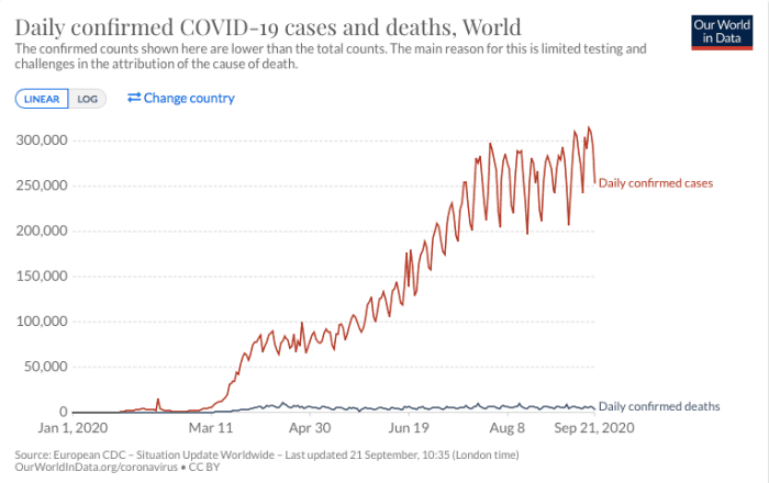 pfizer-chief-science-officer-second-wave-based-on-fake-data-of-false-positives-for-new-cases-pandemic-is-over