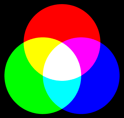a-simple-guide-to-colour-therapy-and-healing-with-color