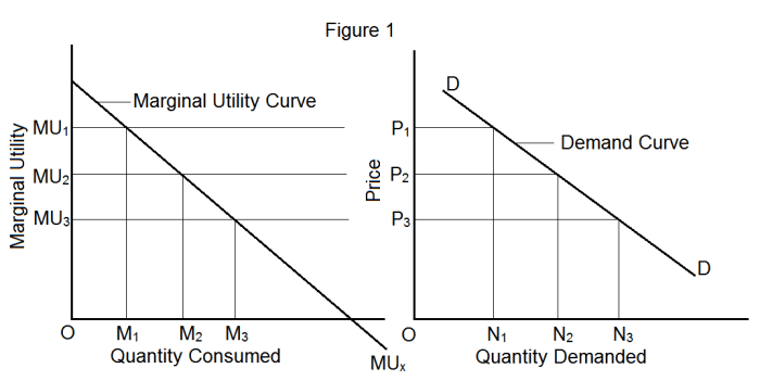 why-demand-curve-slopes-downward-hubpages