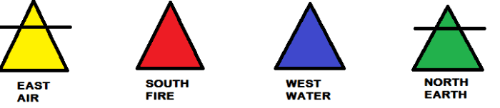 Werkzeuge des Handwerks-Kerzen