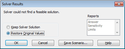 Illustration of the Solver tool with a what-if analysis with no solution.