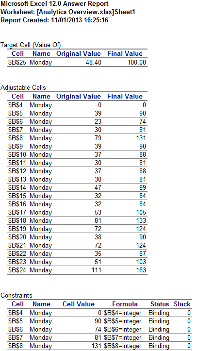 The report generated by Excel 2007 or Excel 2010 showing the results of the what-if analysis with a constraint added.