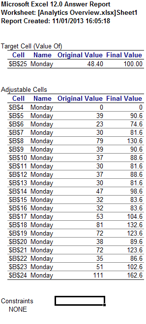 The report generated by Excel 2007 showing the results of the what-if analysis.