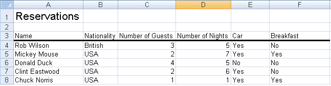 Example of reservations using the above User Interface, created automatically in a worksheet in Excel 2007 or Excel 2010.