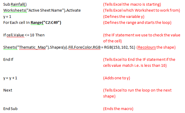 Visual Basic code used to define a range of cells in Excel 2007 and Excel 2010.