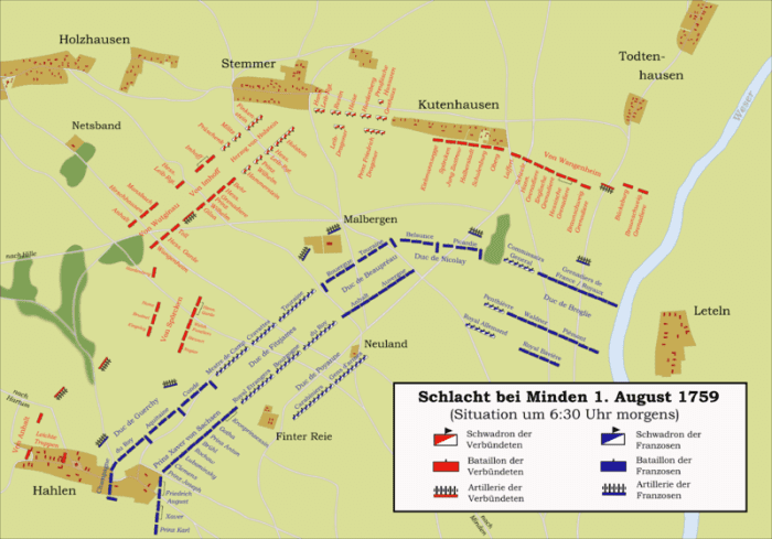 The battle of Minden was a rare example of a successful offensive attack by infantry (Britain) against cavalry (France).
